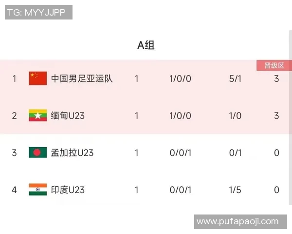 西安乒乓球队在亚运会积分榜上以77分稳居第一名引发关注